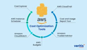 aws 가격, 클라우드 비용 최적화의 열쇠