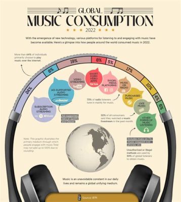 mp3 음악 다운로드, 그리고 디지털 시대의 음악 소비 패턴