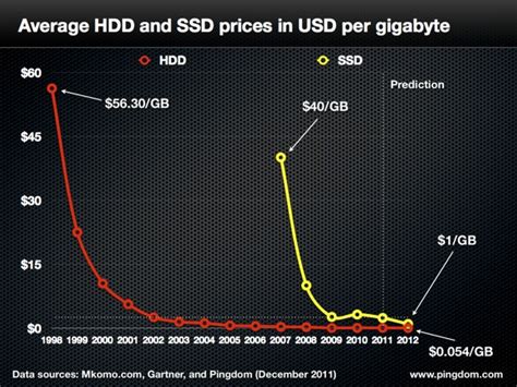 ssd 가격: 디지털 시대의 저장 공간 혁명